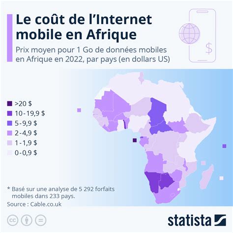 mobilocg|Connexion .